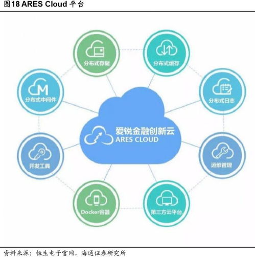 金融科技新時代 云原生賦能，恒生電子開啟新成長曲線