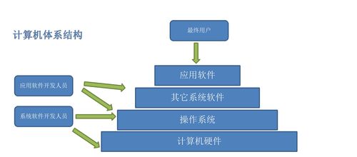軟件評測師視角下的計算機系統構成與硬件基礎知識