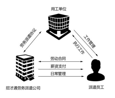 勞務(wù)派遣服務(wù)許可證辦理的條件有什么