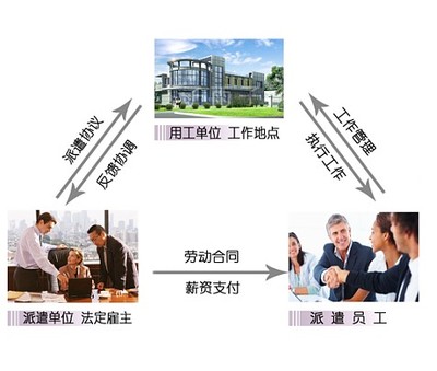 沈陽勞務(wù)派遣哪家好？睿策人力資源為您提供專業(yè)服從員