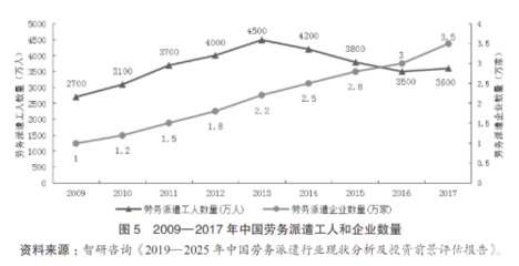 少送外賣，多進(jìn)工廠能否成為當(dāng)代年輕人的選擇？